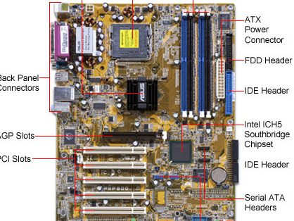 Intel R 82945g Express Chipset Family Lan Driver For Mac